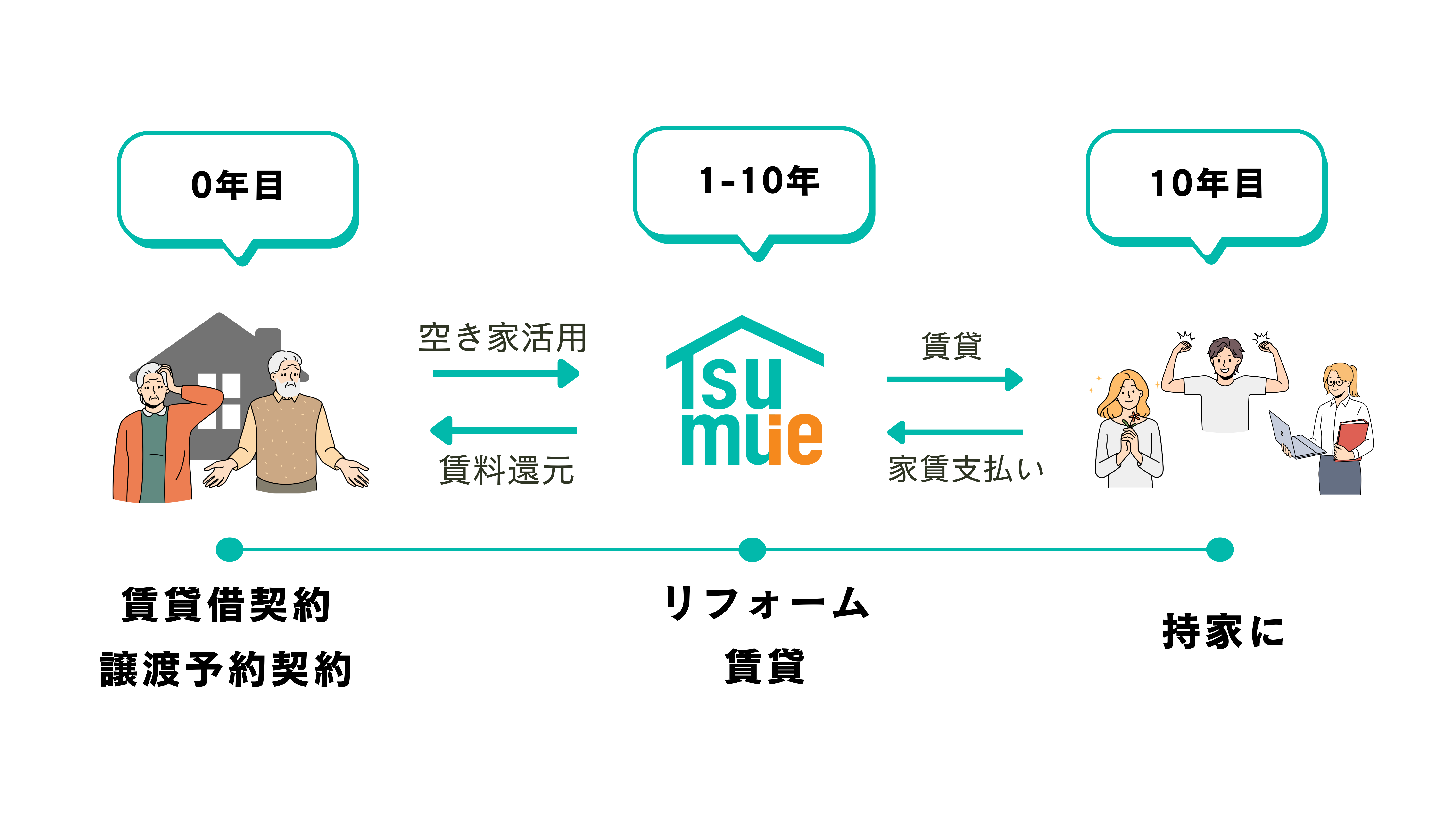 Tsumuieサービス構成図